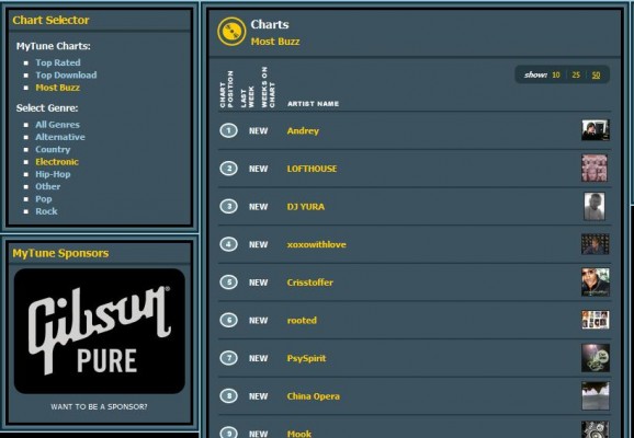 MyTune Charts 10-1-2007